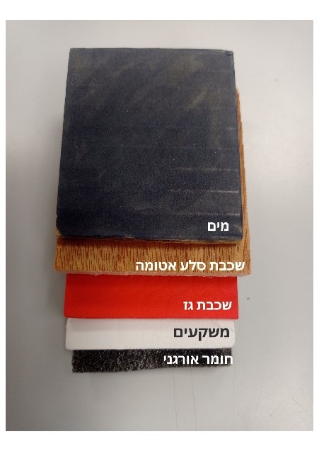 סידור השכבות הסופי לפי הדוגמה